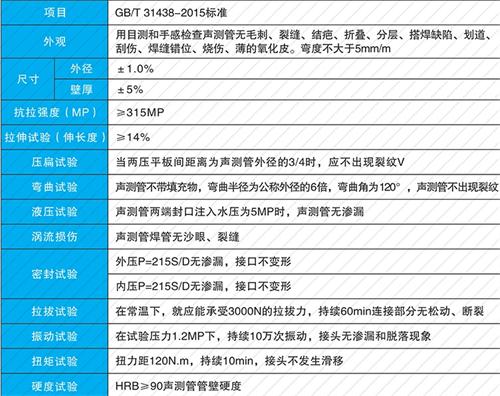 宣州钳压式声测管现货性能特点